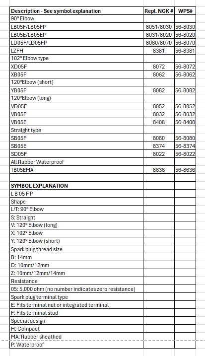 SPARK PLUG CAP SD05F REPLACES NGK # 8022